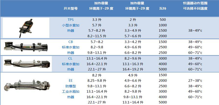 美國hotstart加熱器總代理凱訊