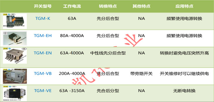 ATS高田雙電源轉換開關